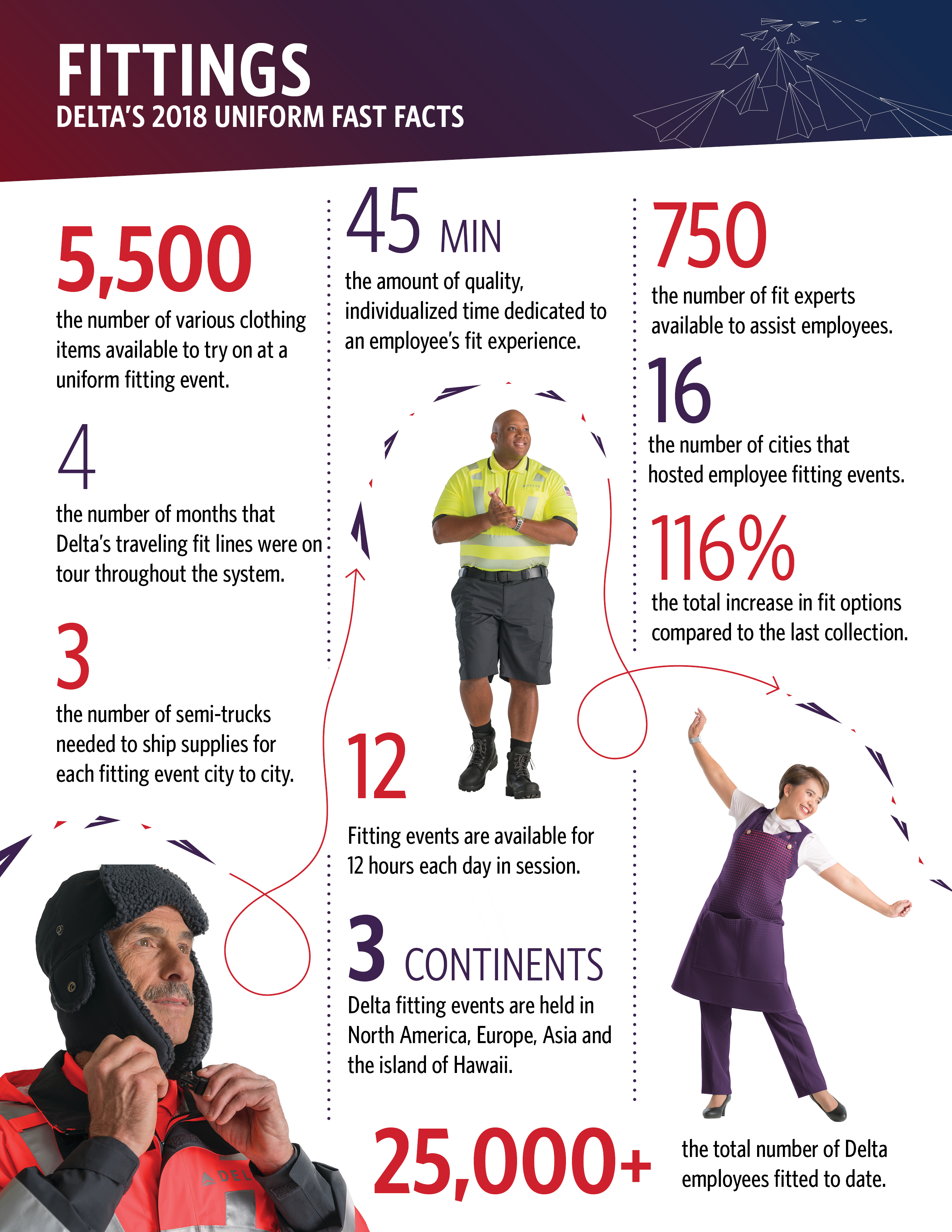 2018 uniform fast facts_Fittings Delta News Hub